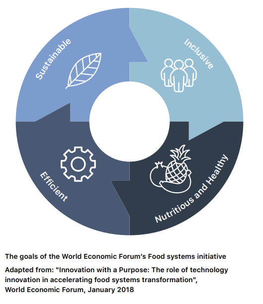Driving Food Systems Innovation: Insights from Saswati Bora