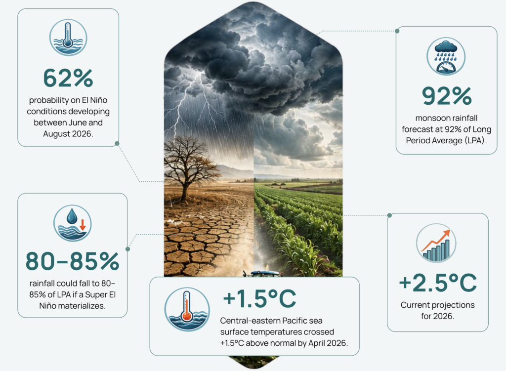 agrochemical market